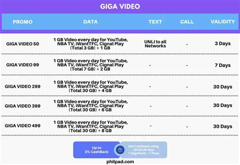smart load promos|eLoad .